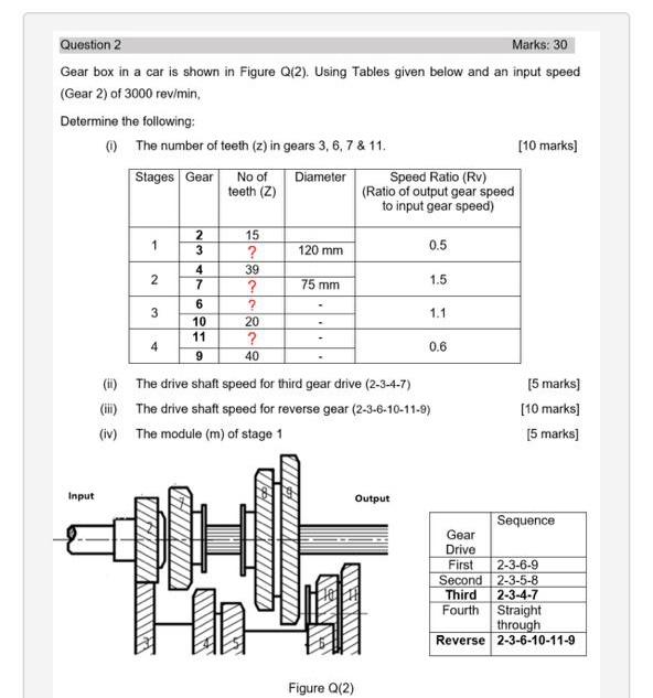 Solved Question 2 Marks: 30 Gear box in a car is shown in | Chegg.com