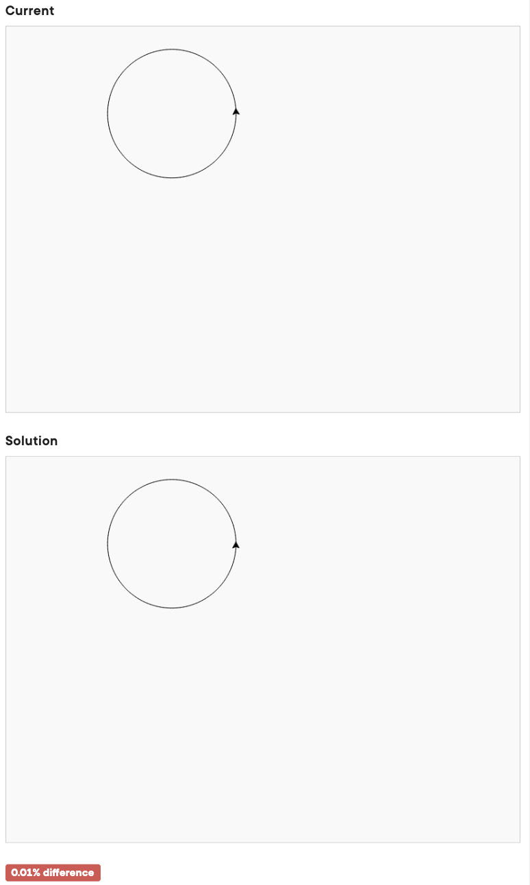 Solved I have the following question: Define a function | Chegg.com