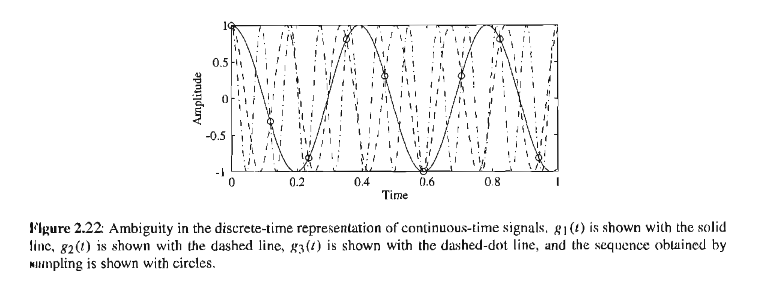 Solved M 2.4 Write a MatlaB program to plot a | Chegg.com