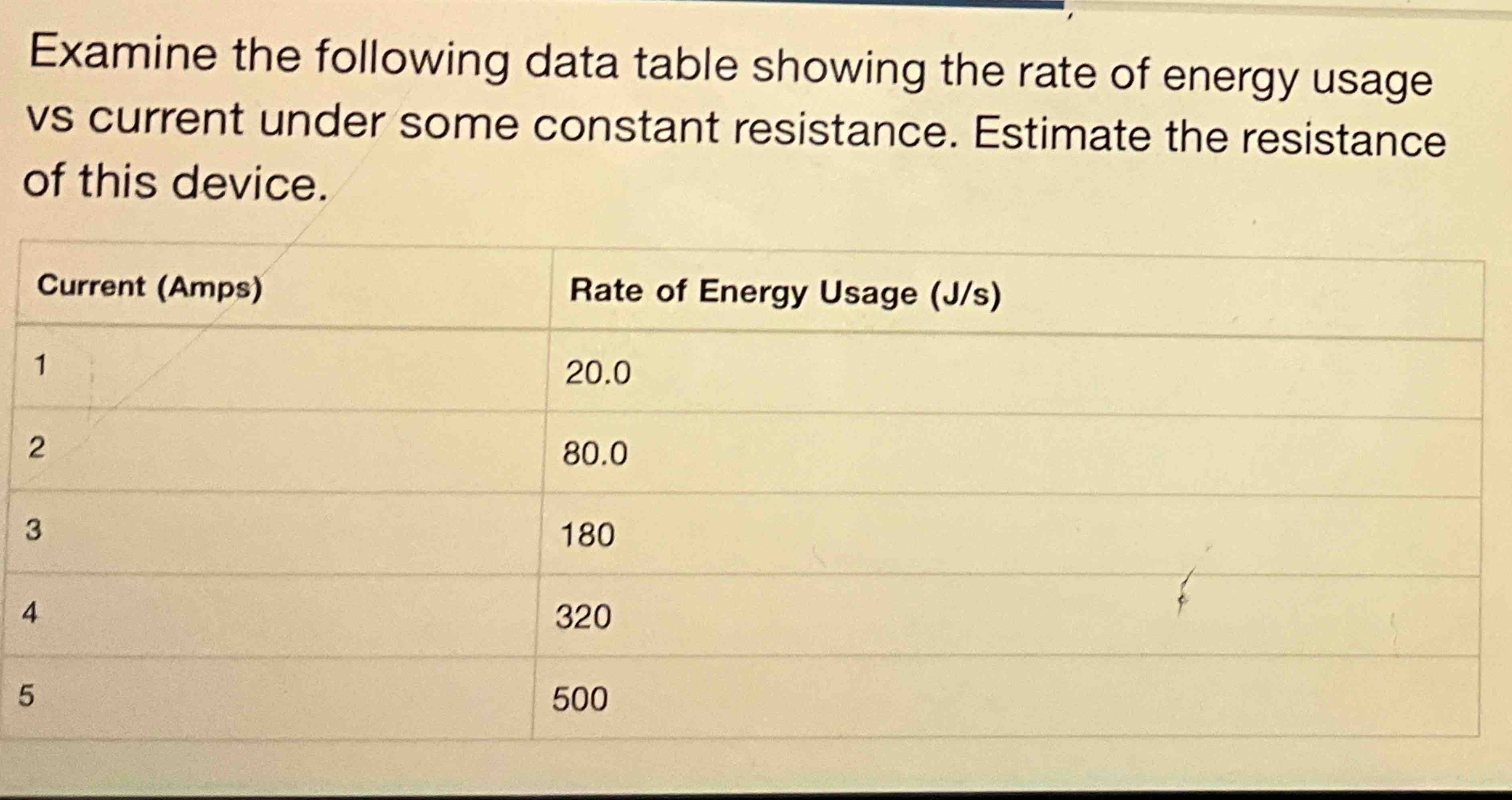 Solved Examine the following data table showing the rate of