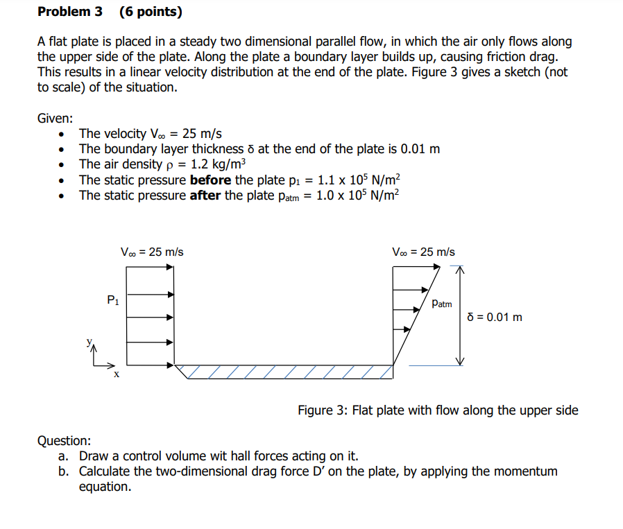 Solved Problem 3 (6 points) A flat plate is placed in a | Chegg.com