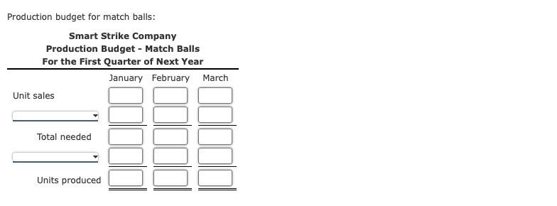 Production budget for match balls: