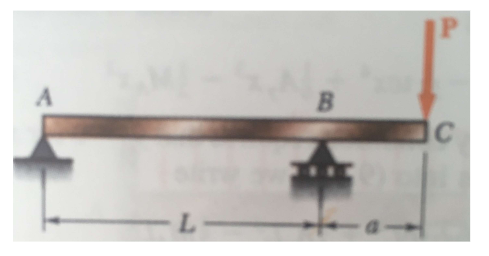 Solved: The Following Steel I-beam ABC Is Subjected To A L... | Chegg.com