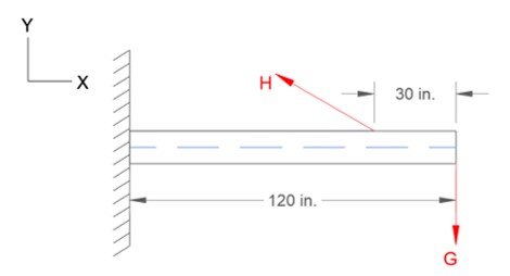 Solved Draw Axial, Shear, And Bending Moment Diagrams In The | Chegg.com