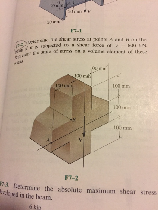 Solved 90 mm 20 mm 20 mm F7-1 Determine the shear stress at | Chegg.com