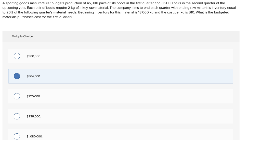 Solved A sporting goods manufacturer budgets production of