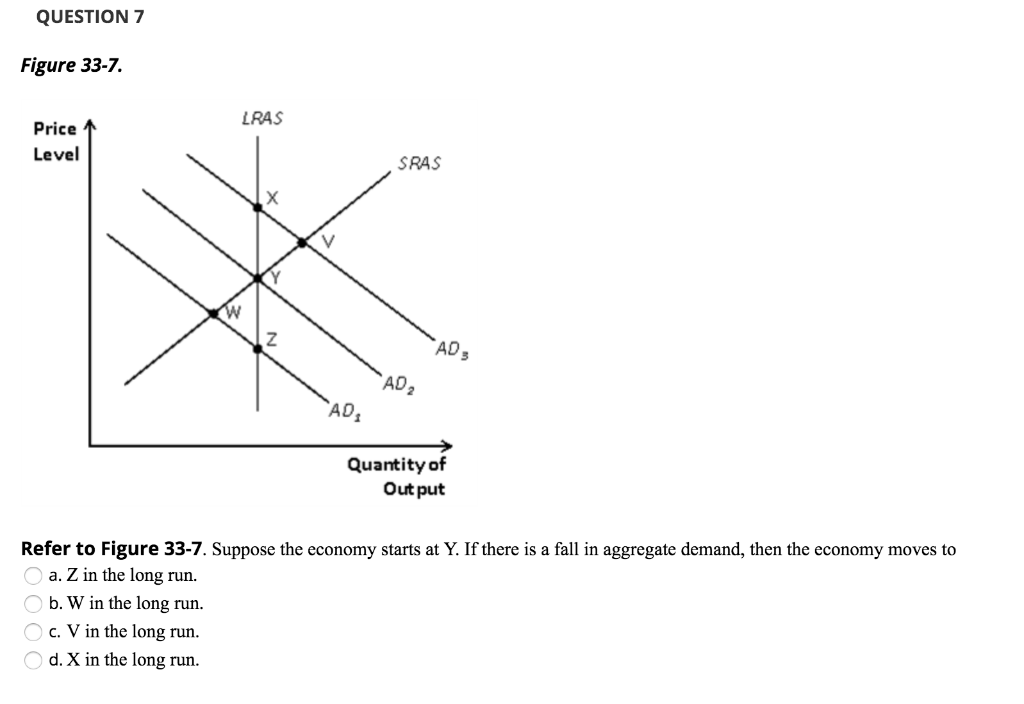 Solved QUESTION 5 Figure 33-7. LRAS Price Level SRAS AD: | Chegg.com