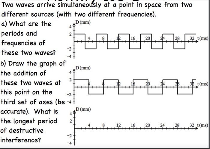 Solved Two waves arrive simultaneously at a point in space | Chegg.com