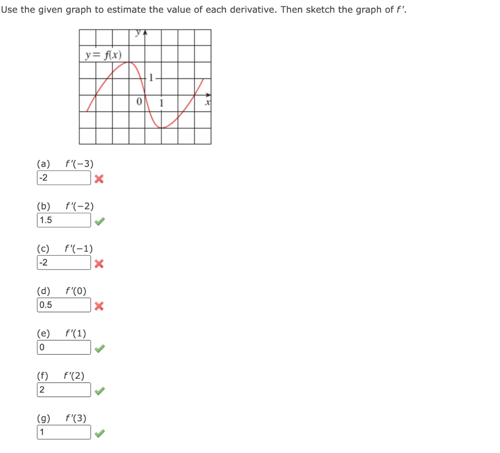 Solved Use the given graph to estimate the value of each | Chegg.com
