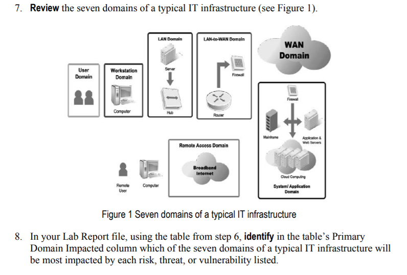Solved Review the following table for the risks, threats, | Chegg.com