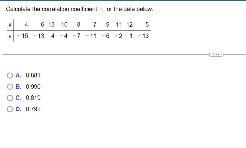 Solved Calculate the correlation coefficient, r, for the | Chegg.com