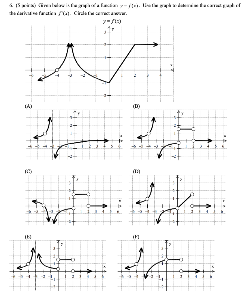 Solved 6. (5 Points) Given Below Is The Graph Of A Function | Chegg.com