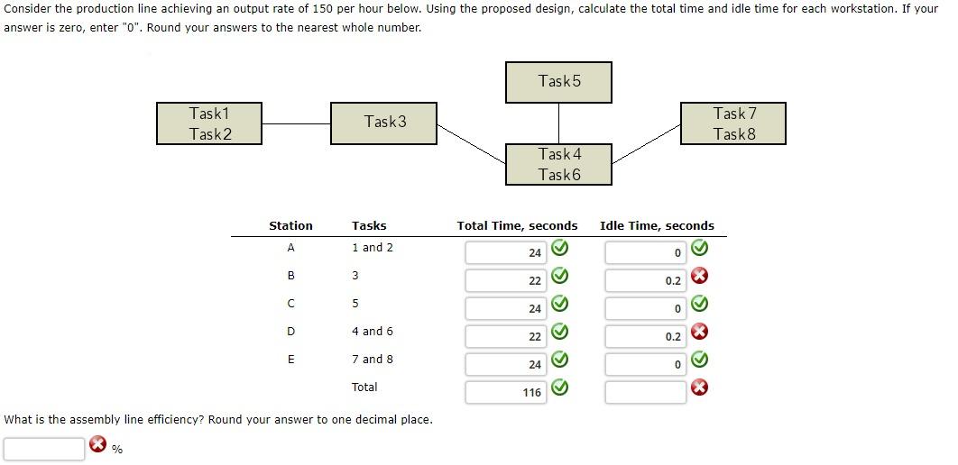 Solved Consider the production line achieving an output rate | Chegg.com