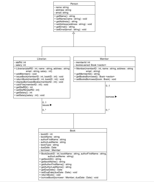Solved 1. Brief Task DescripƟonA small library needs a | Chegg.com
