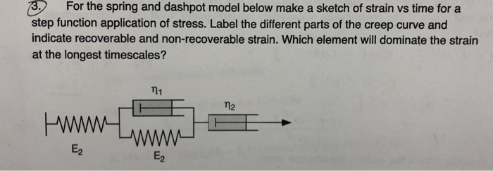Solved For the spring and dashpot model below make a sketch | Chegg.com