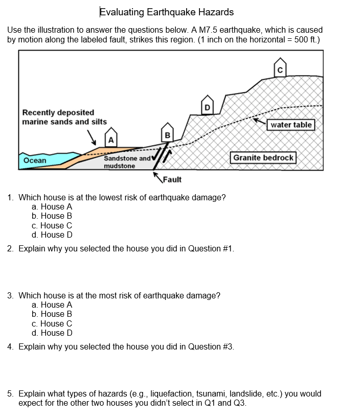 Solved Coastal Worksheet: A. An earthquake causes a Tsunami