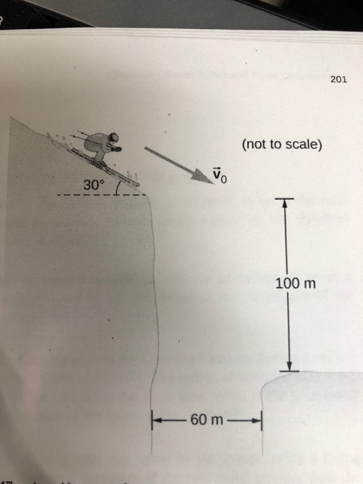 Solved 45. A rock is thrown off a cliff at an angle of 53°