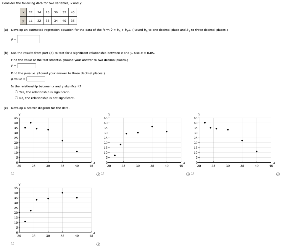 Solved Consider the following data for two variables, x and | Chegg.com