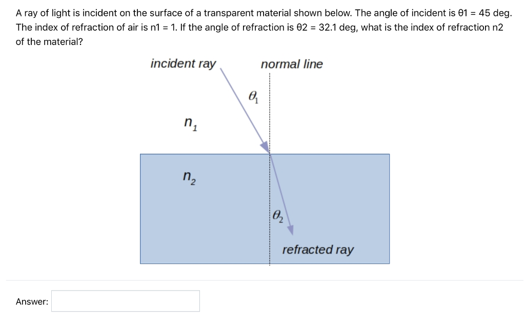 Solved A ray of light is incident on the surface of a