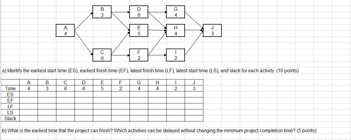 Solved D G B 3 6 4 А J H 4 5 3 1 с 6 F 2 A) Identify The | Chegg.com