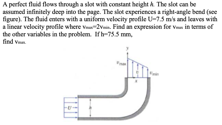 Solved A perfect fluid flows through a slot with constant | Chegg.com