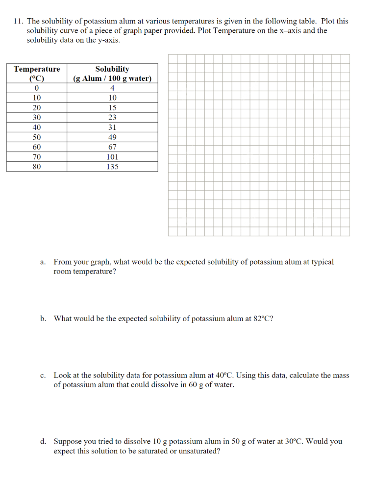 Solved 11. The Solubility Of Potassium Alum At Various 