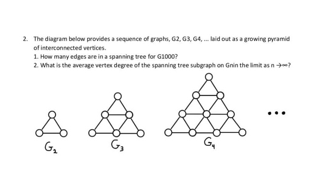 Solved 2. The diagram below provides a sequence of graphs, | Chegg.com