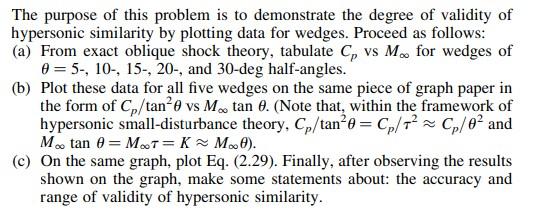 Solved The purpose of this problem is to demonstrate the | Chegg.com