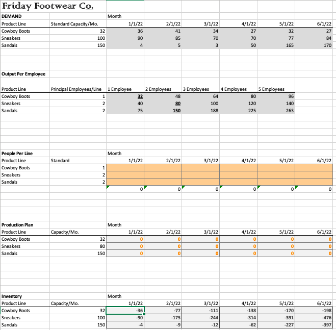 Solved In the spreadsheet attached to this assignment, you | Chegg.com