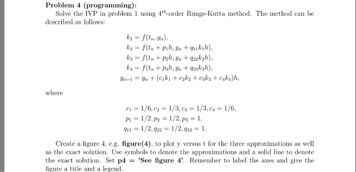 Solved Problem 4 (programming): Solve the IVP in problem 1 | Chegg.com