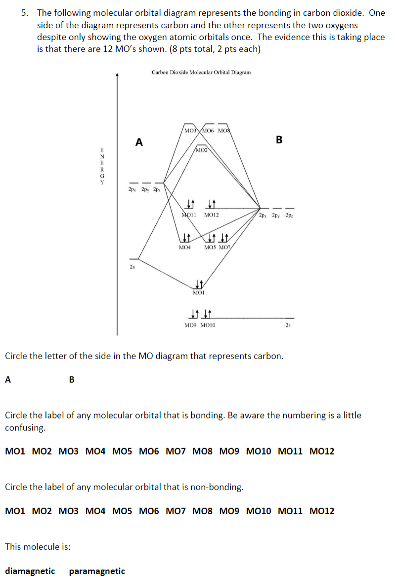 Solved The following molecular orbital diagram represents | Chegg.com