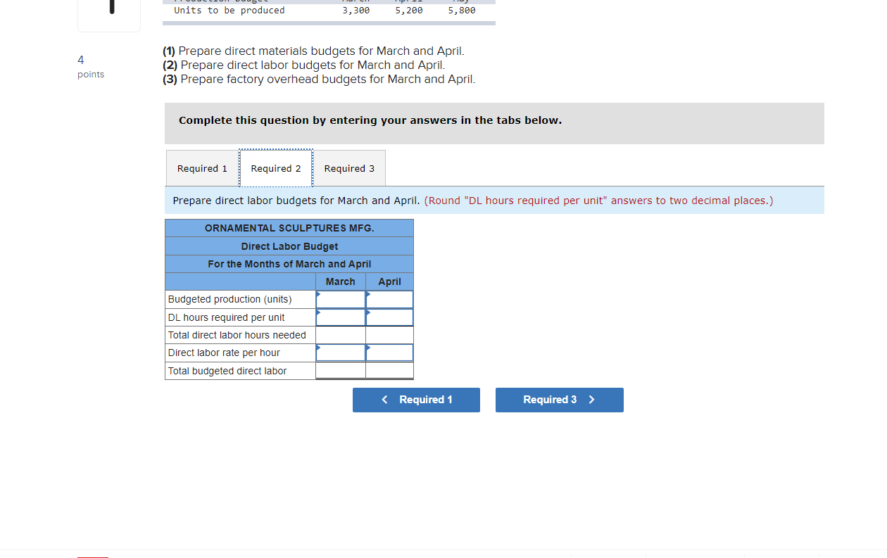 Solved Ornamental Sculptures Mfg. manufactures garden