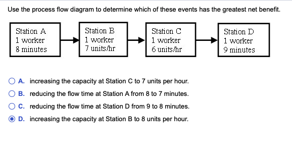 Solved Use the process flow diagram to determine which of | Chegg.com