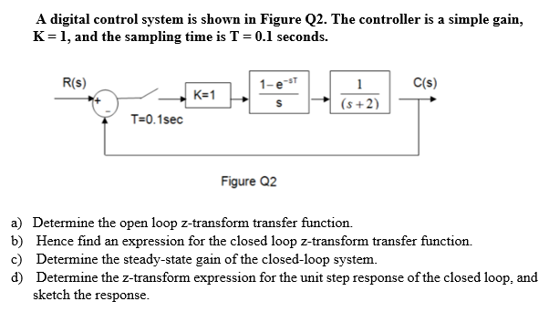 Solved A digital control system is shown in Figure Q2. The | Chegg.com