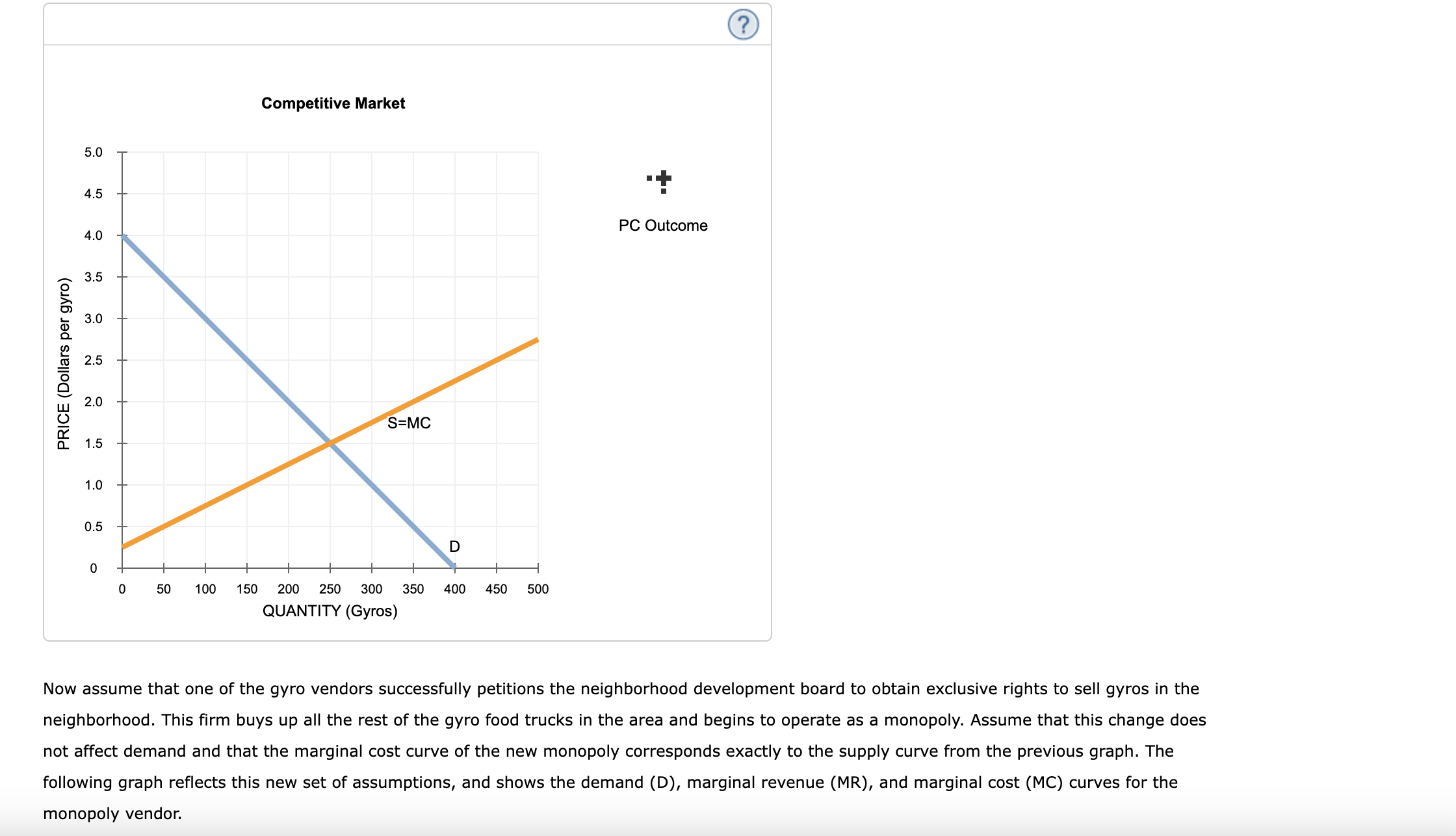 Solved Consider The Welfare Effects That Result From The | Chegg.com