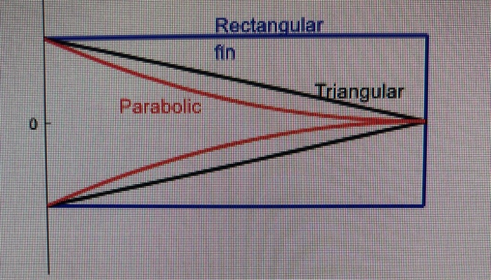 show the rectangular and triangular MATLAB function | Chegg.com