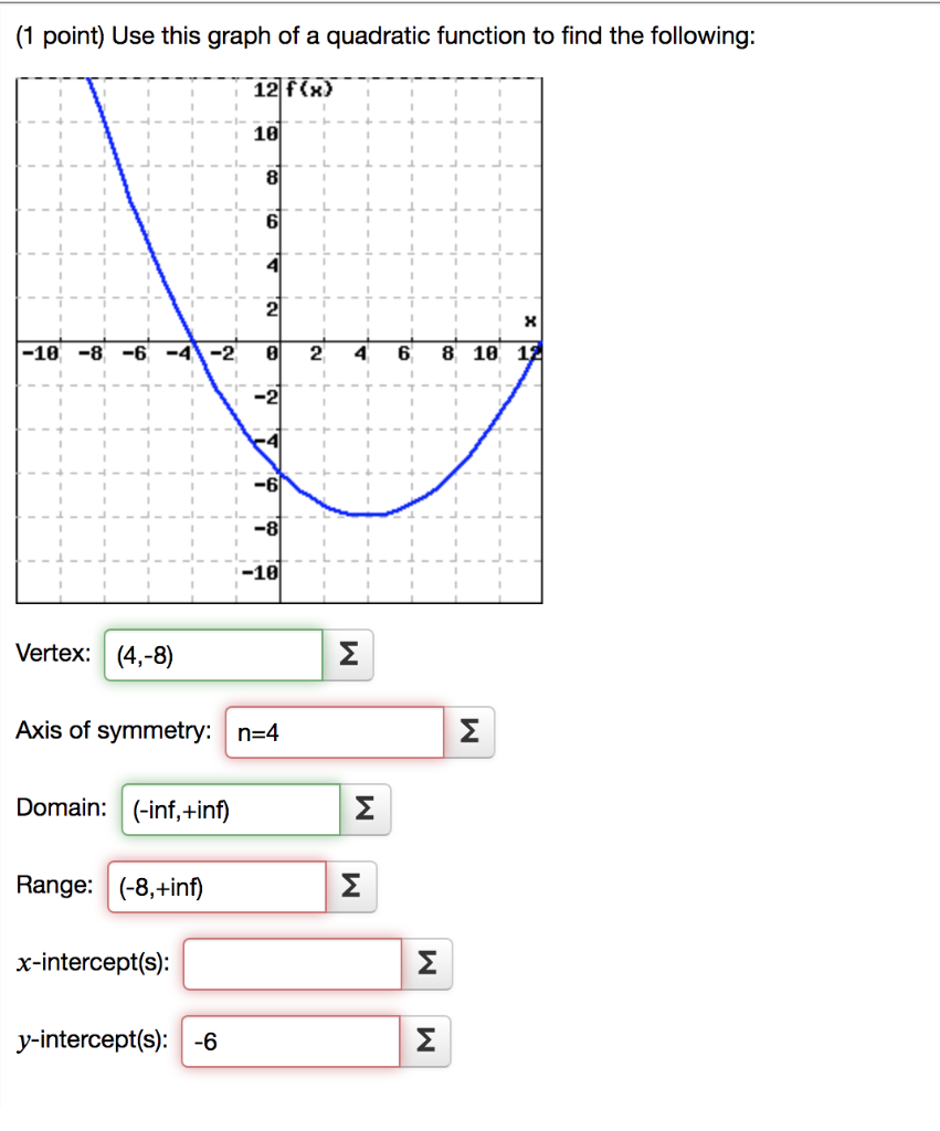 Solved 1 Point Use This Graph Of A Quadratic Function T Chegg Com