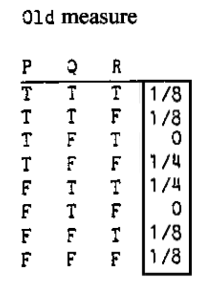 Solved Given the old measure provided (image), write a new | Chegg.com