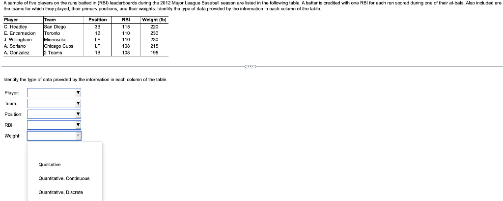 solved-a-sample-of-five-players-on-the-runs-batted-in-rbi-chegg