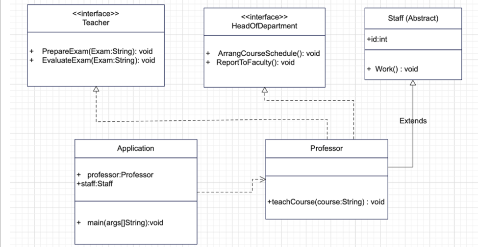 Solved Q1: According To The UML Class Diagram, And Based On | Chegg.com