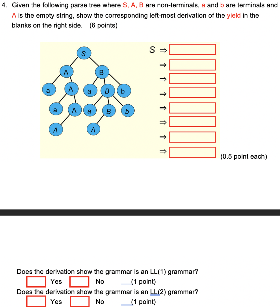 Solved 4. Given the following parse tree where S, A, B are | Chegg.com
