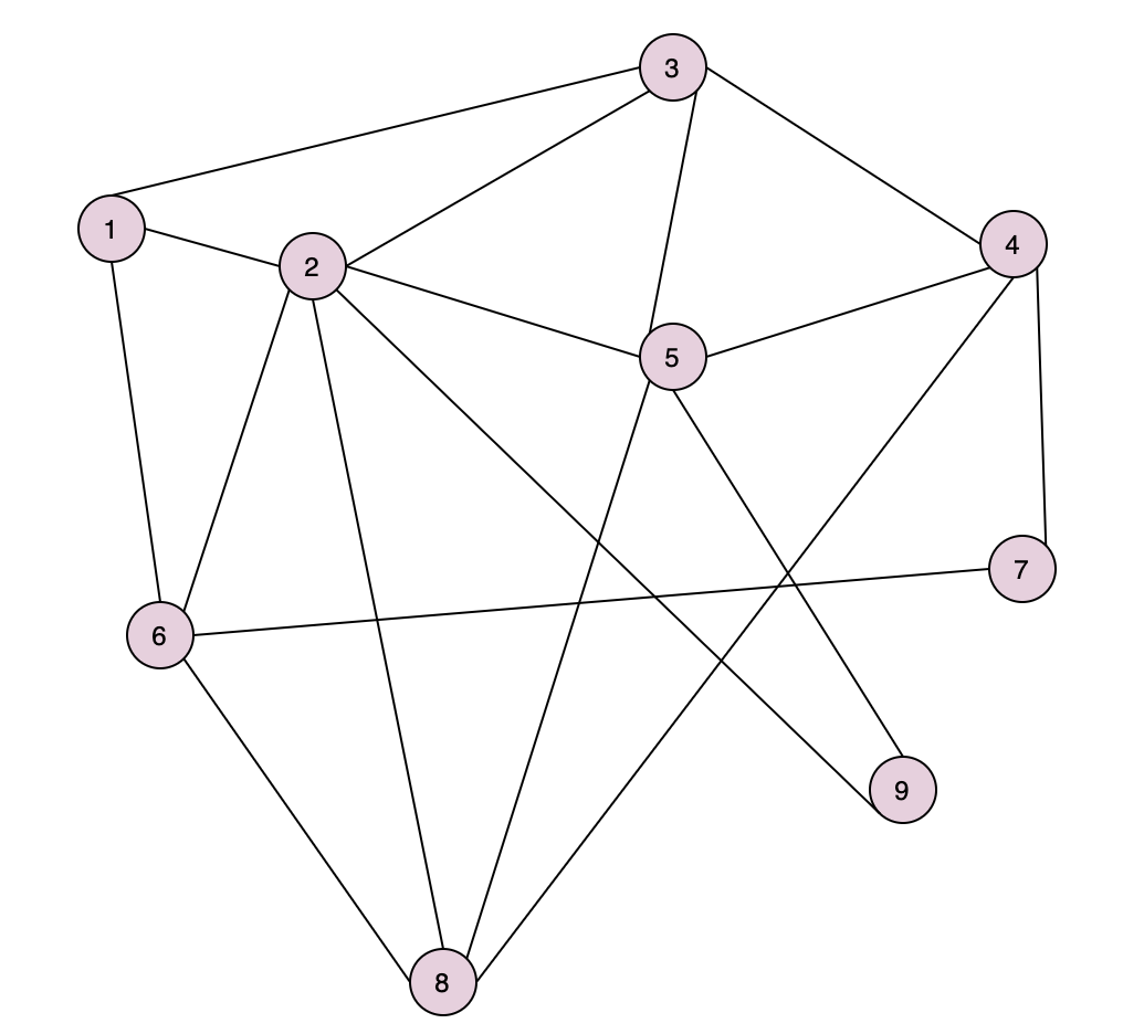 Solved Given the schedule showing school courses and X 's | Chegg.com