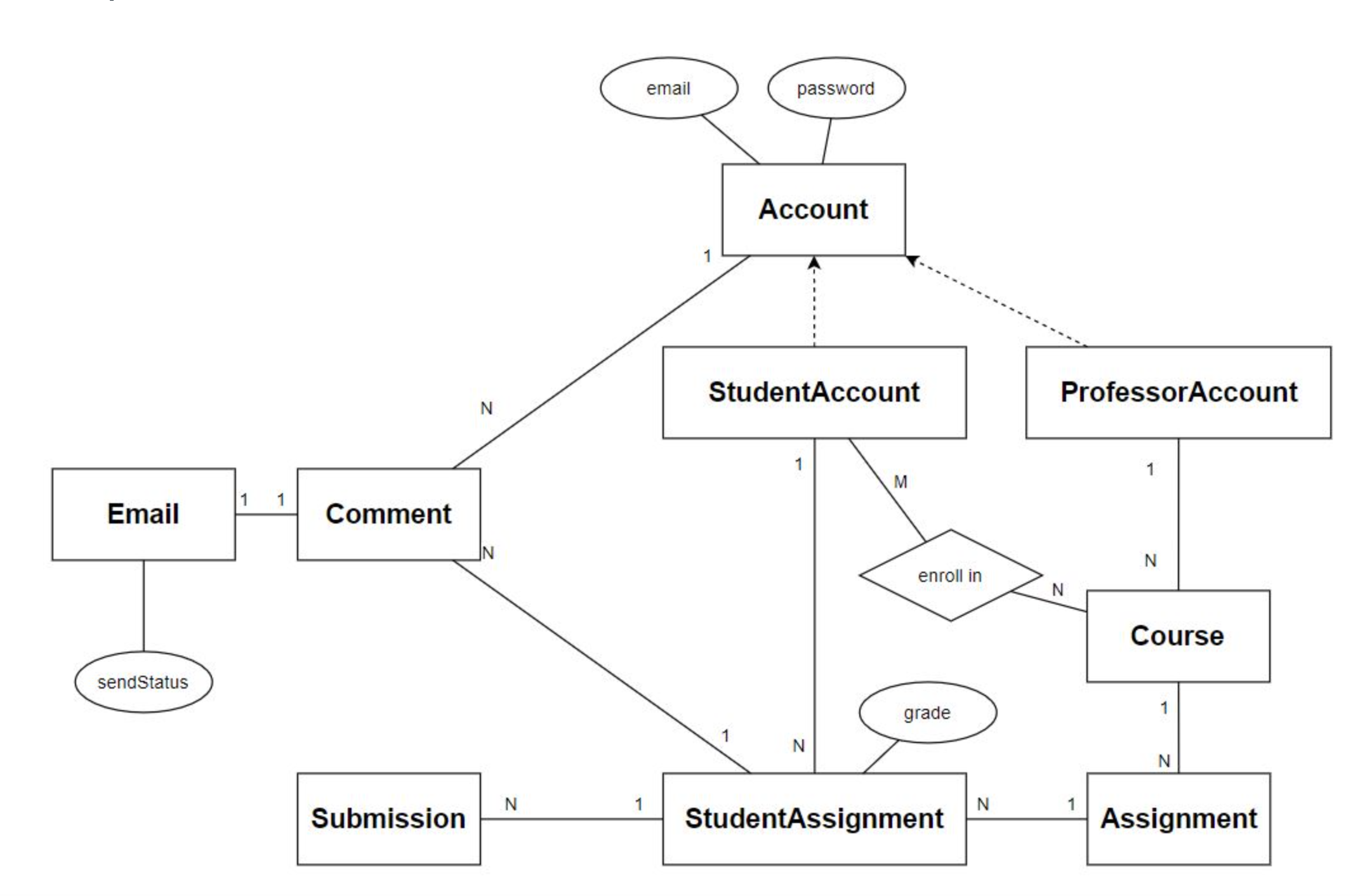 Solved Design a conceptual schema and a relational schema | Chegg.com