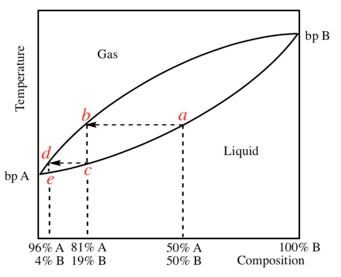 1. The molar composition of a mixture is 80% hexane | Chegg.com