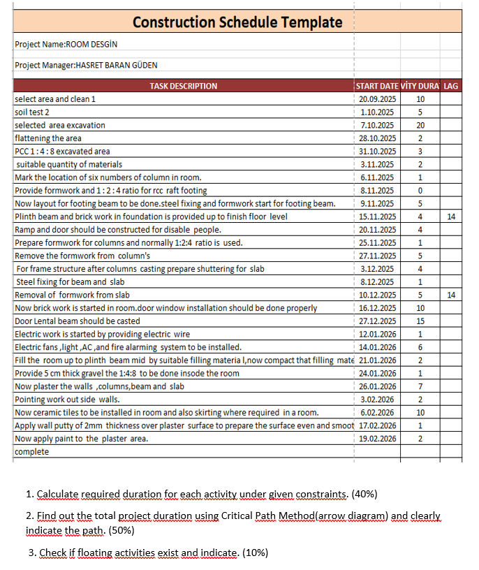 Construction Schedule Template Project Name:ROOM | Chegg.com