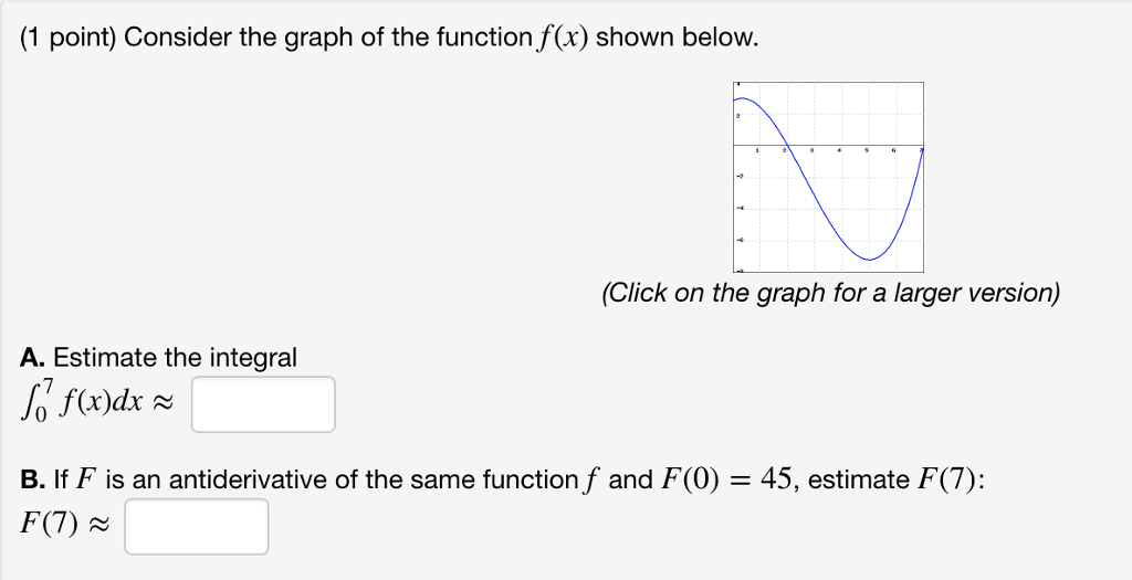 Solved (1 point) Consider the graph of the function f(x) | Chegg.com