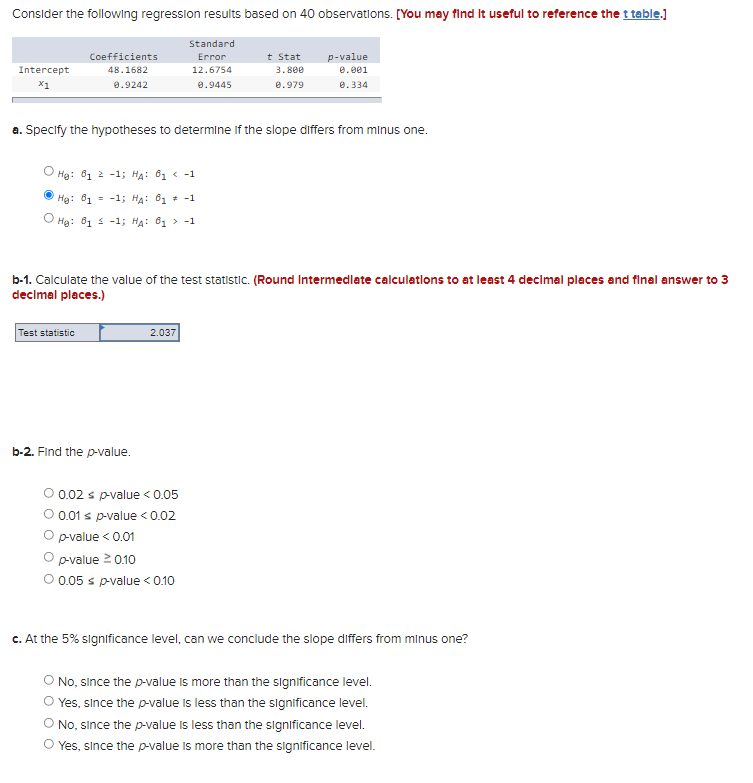 Solved Consider The Following Regression Results Based On 40 | Chegg.com