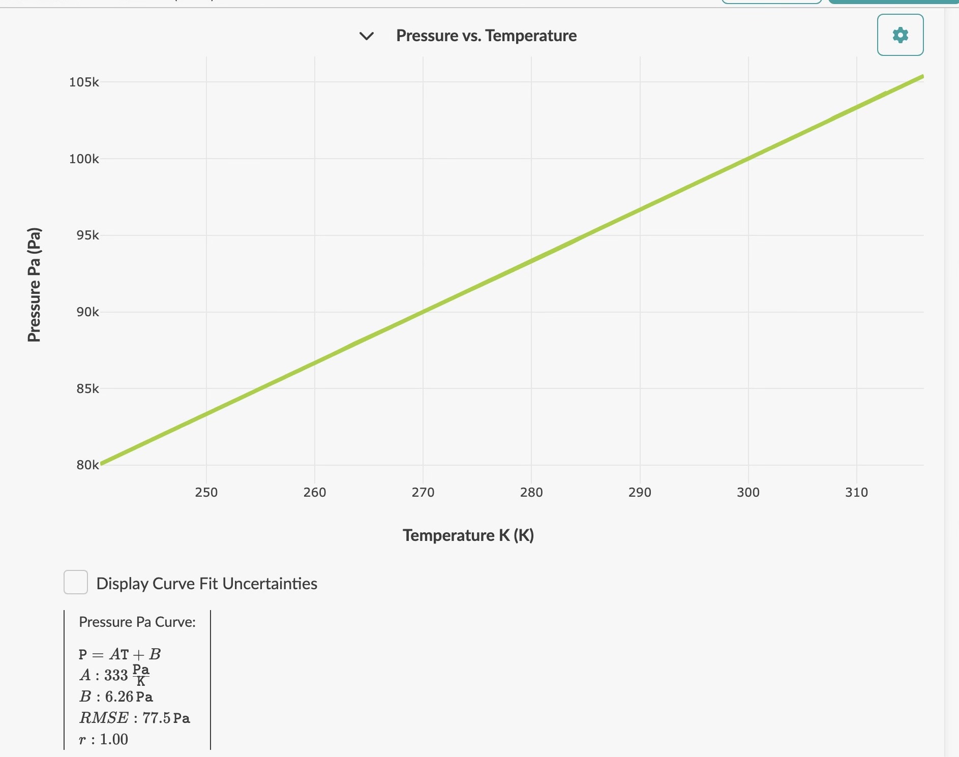 Solved Using your equation, write a sentence about what the
