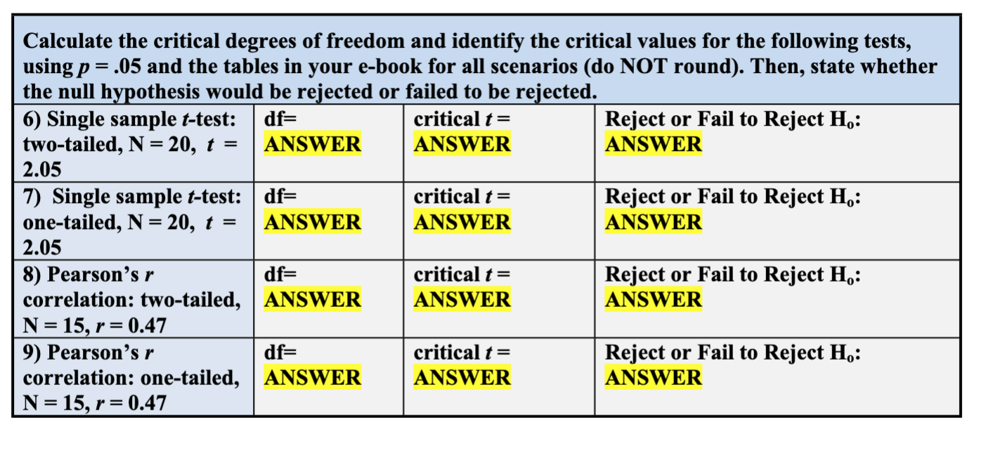 Solved Calculate The Critical Degrees Of Freedom And | Chegg.Com