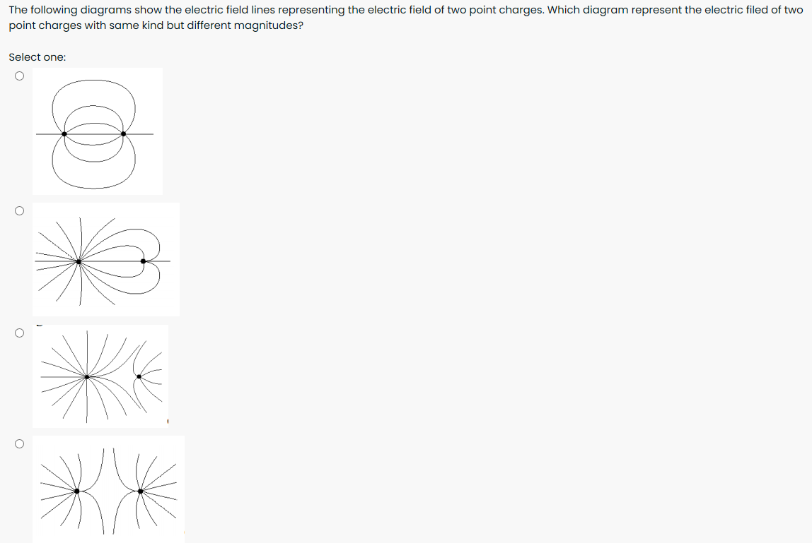 Solved The following diagrams show the electric field lines | Chegg.com